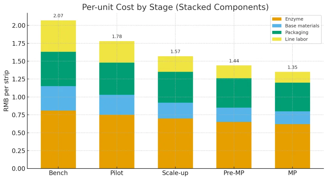 由微信文章导入