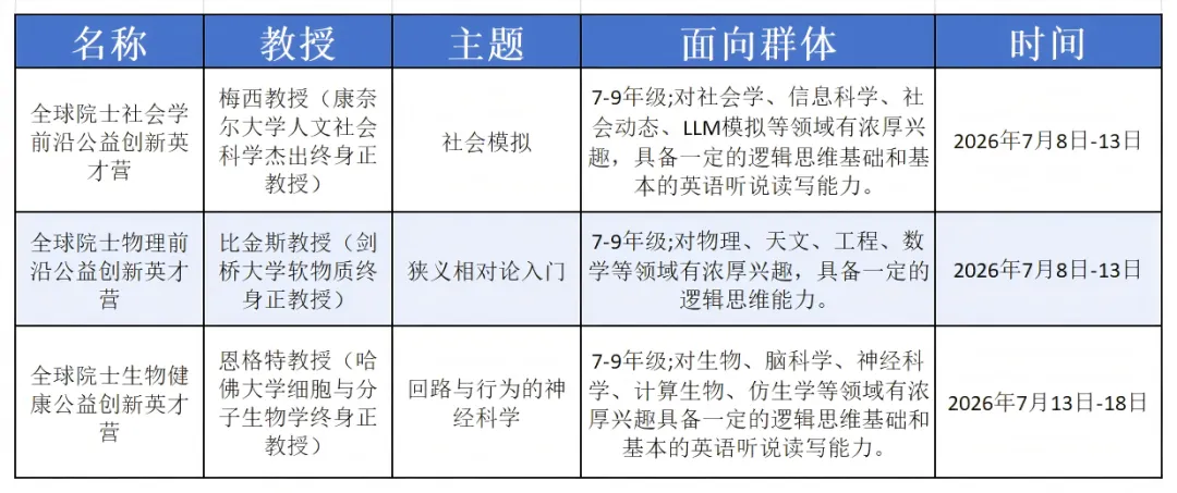 由微信文章导入